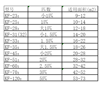 长乐空调维修